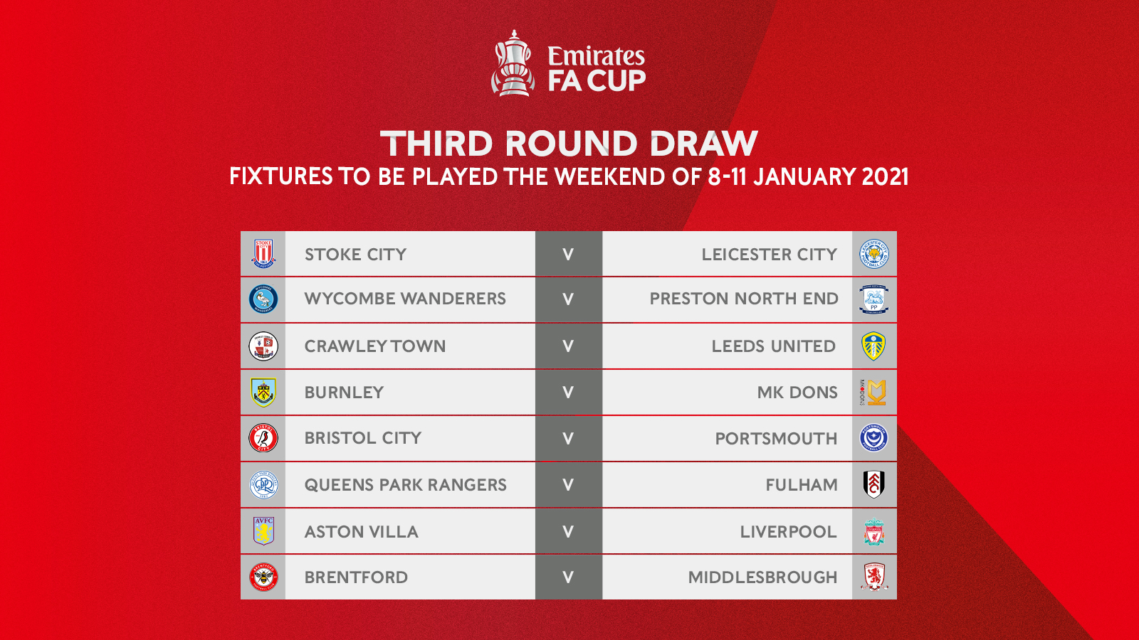 2020-21 Emirates FA Cup Third Round Complete Draw Revealed