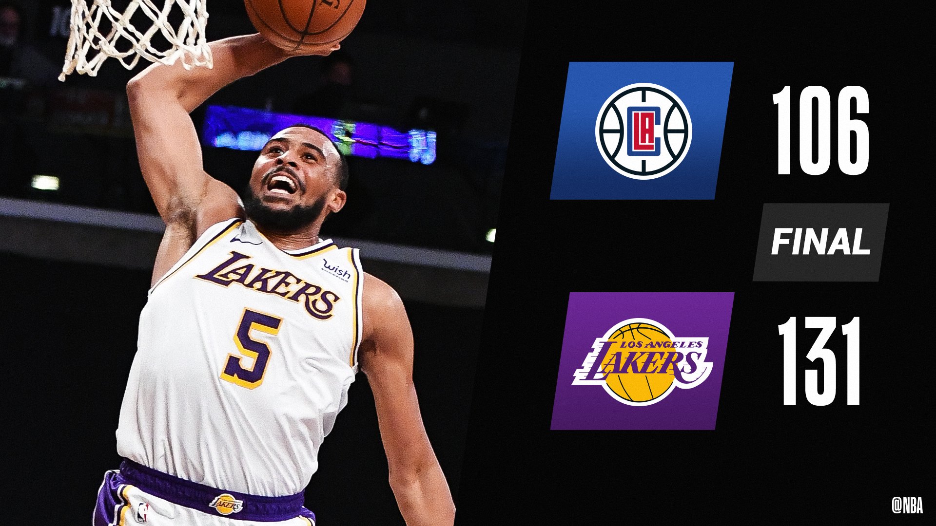 NBA : Lakers defeat Clippers 131 106 in second preseason game