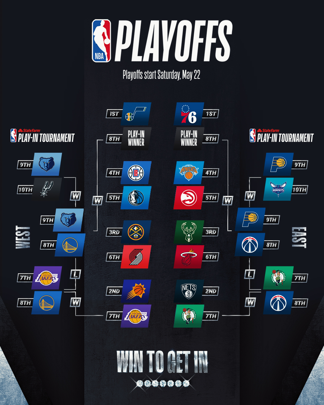 2021 NBA Playoffs First round Schedule Revealed BLEACHERS NEWS