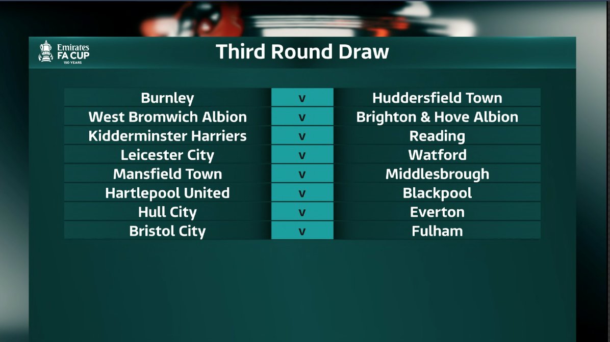 2021-22 FA Cup Third Round Draw Revealed - BLEACHERS NEWS